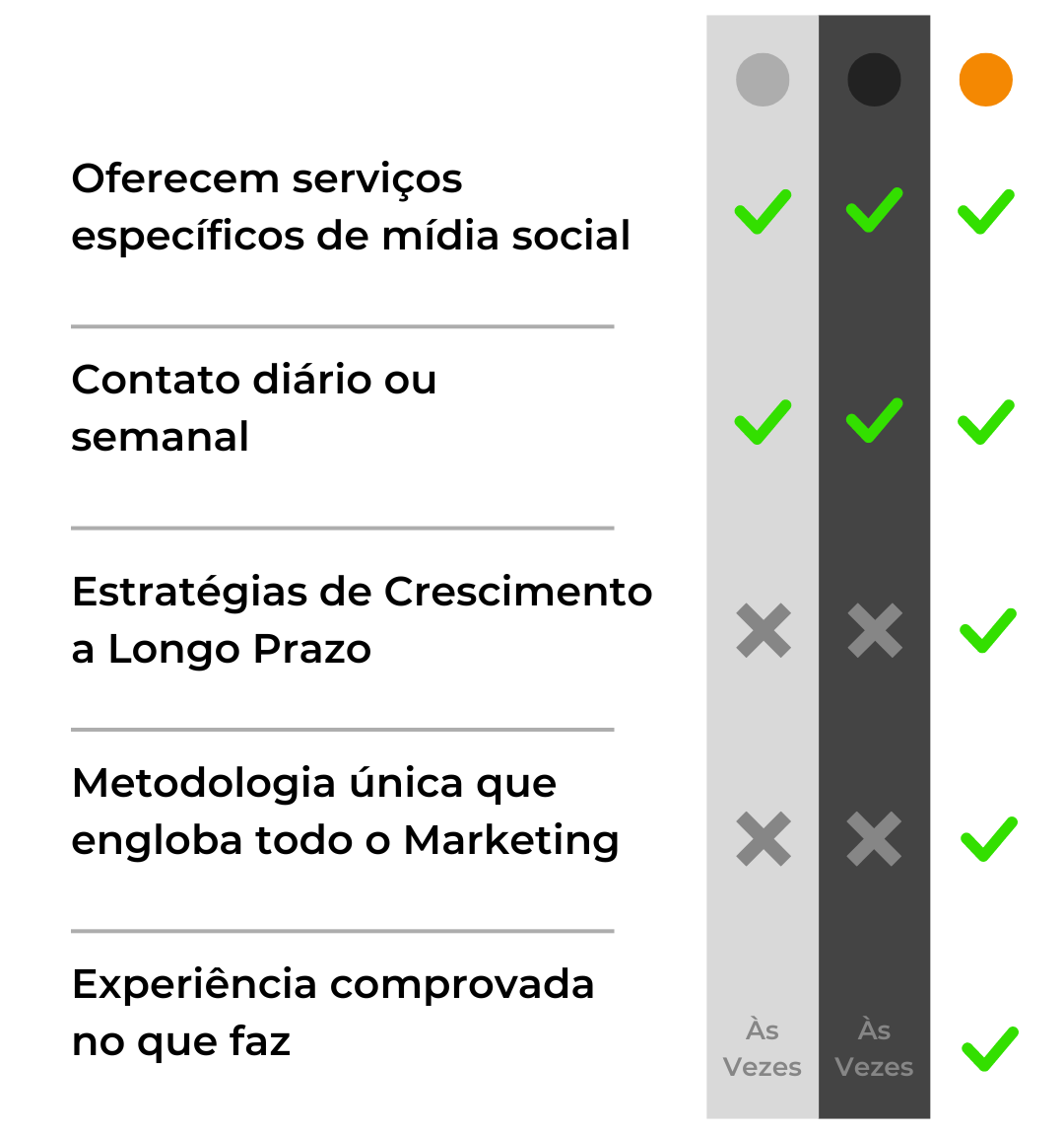 tabela-comparativa